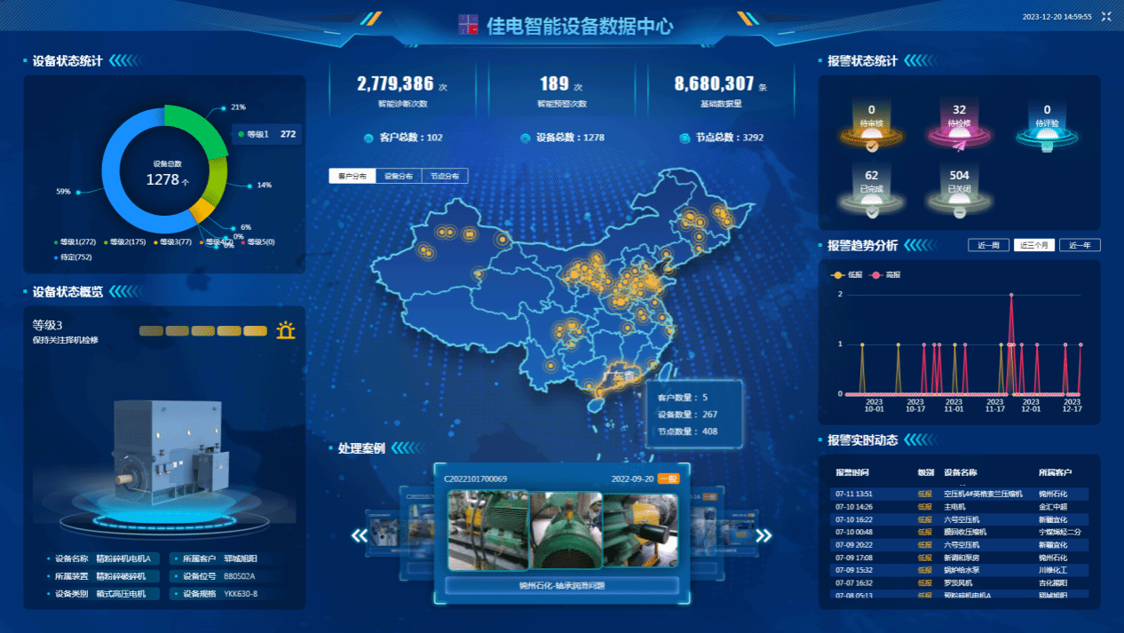 佳電智能設(shè)備數(shù)據(jù)中心可對用戶現(xiàn)場設(shè)備狀態(tài)智能識別，有效健康評估，保證設(shè)備健康運行